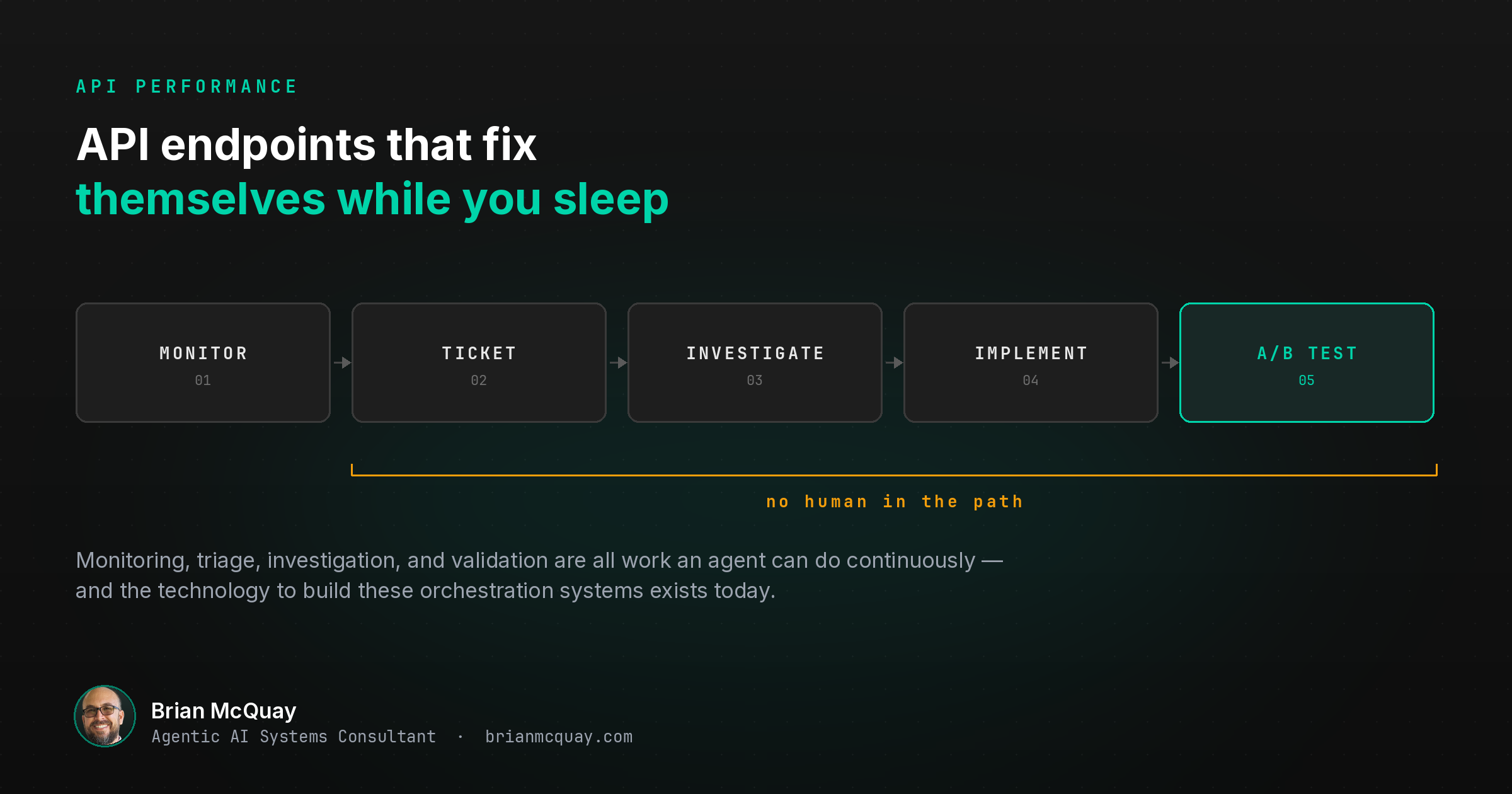 The Future is Here: Automatically Optimizing API Endpoints with AI
