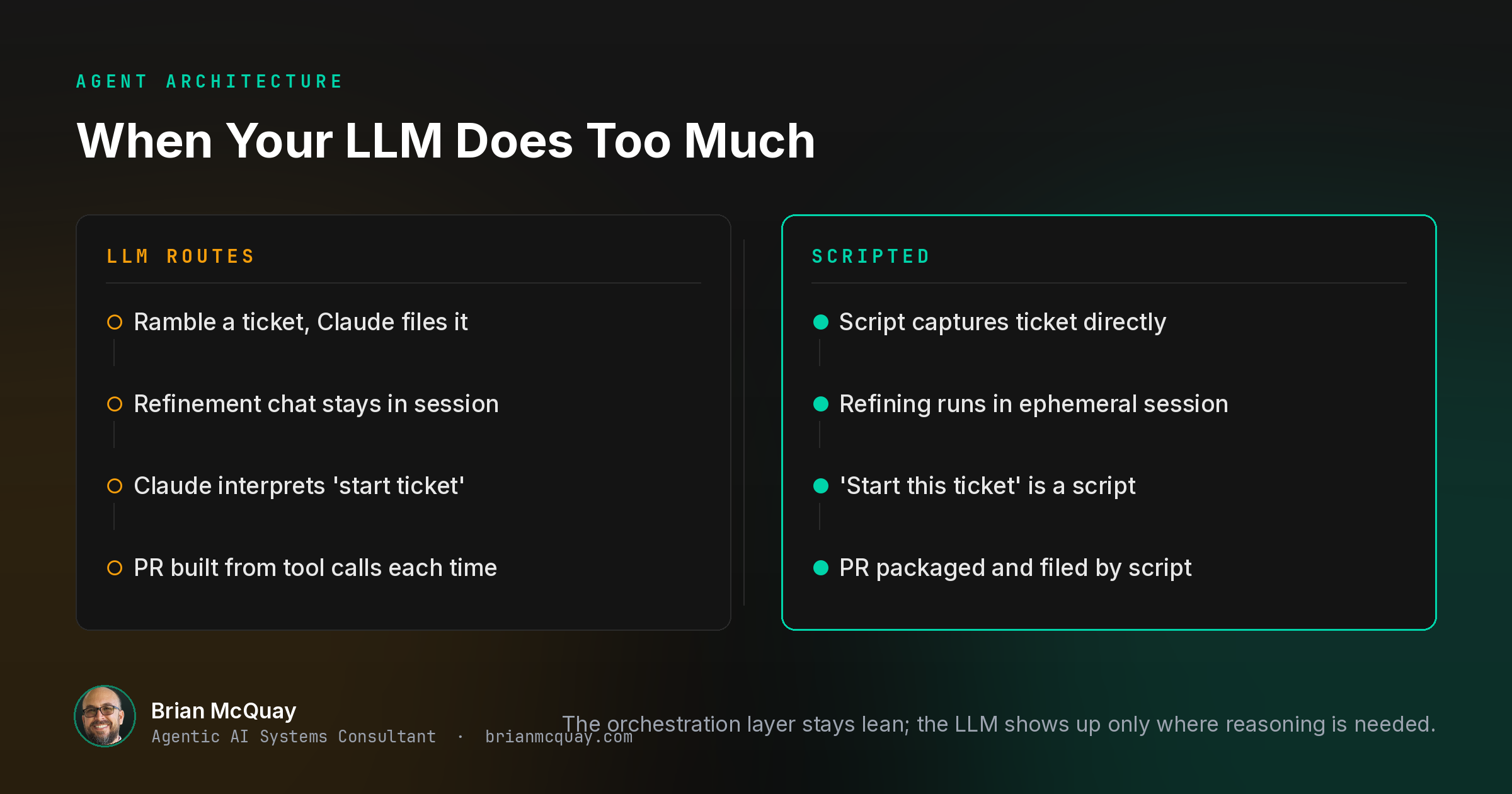 When Your LLM Does Too Much: Moving from AI-Everything to Deterministic Workflows