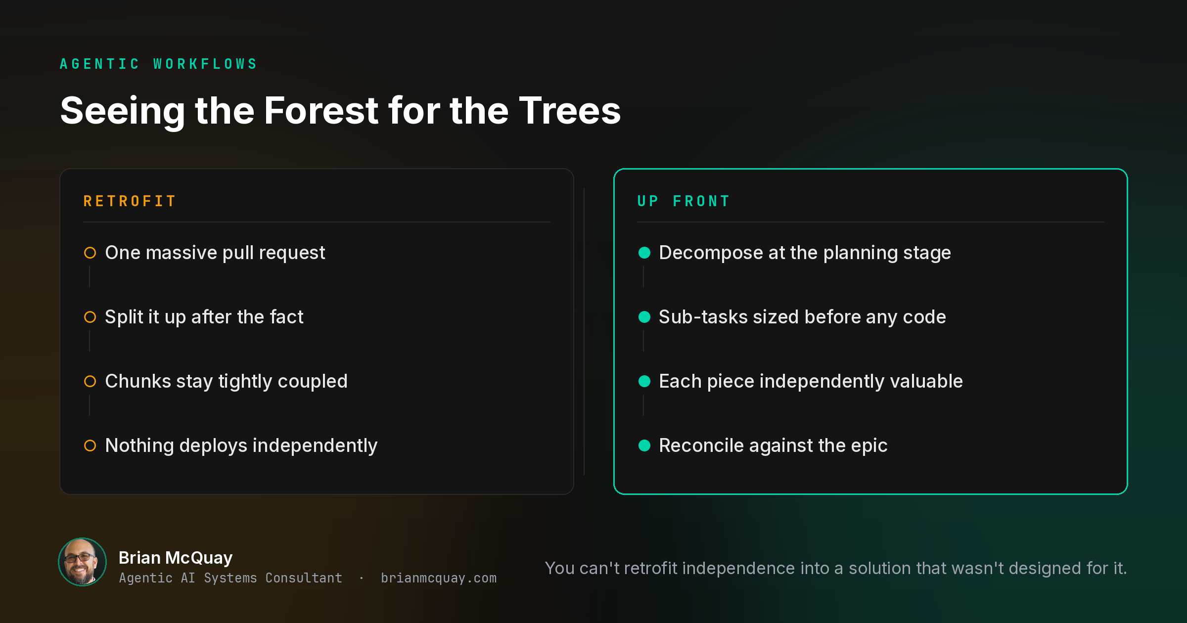 Seeing the Forest for the Trees: Why AI-Generated Code Needs Better Task Decomposition