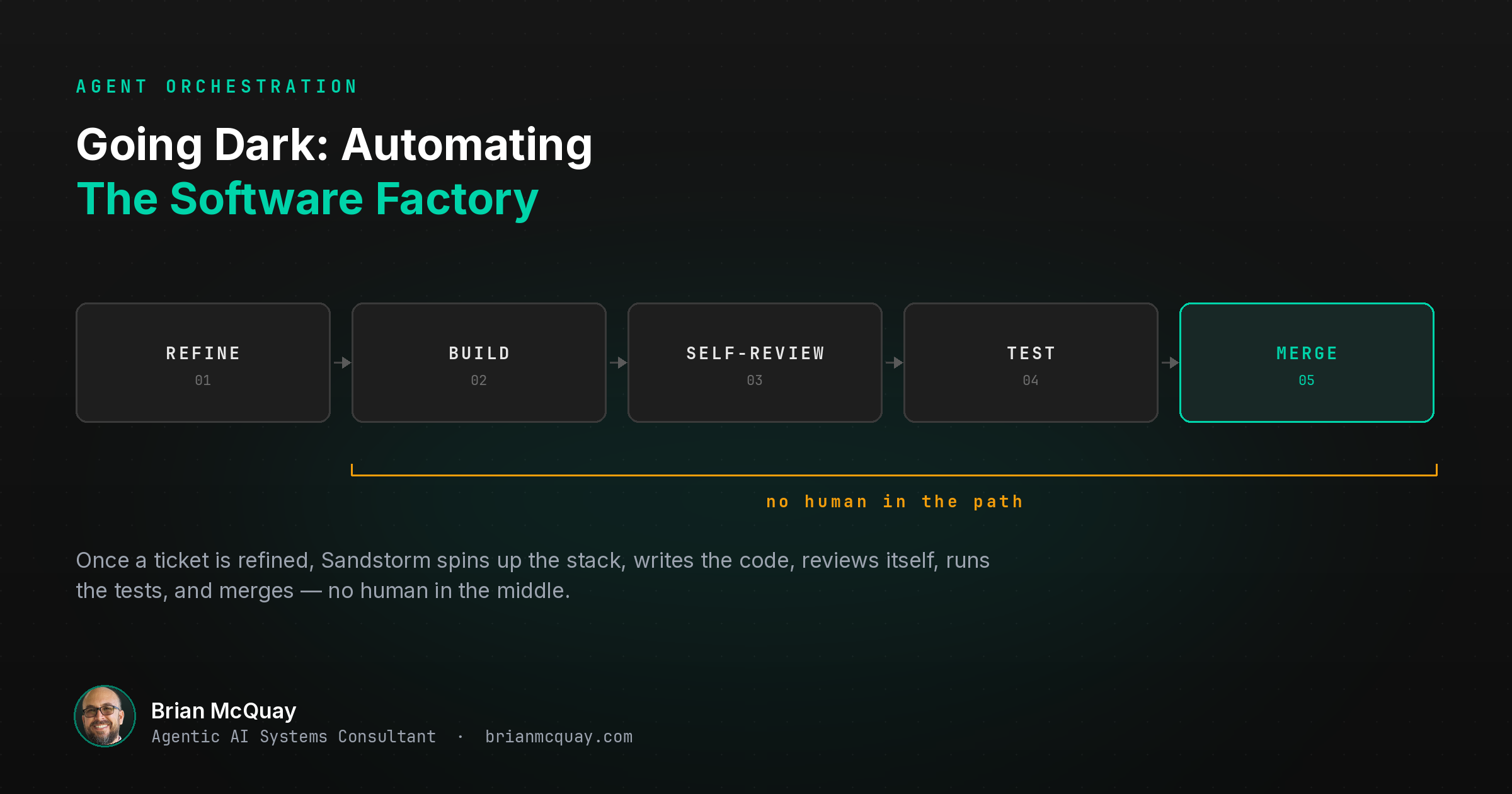 Going Dark: Why I'm Automating My Software Factory From Ticket to Merge