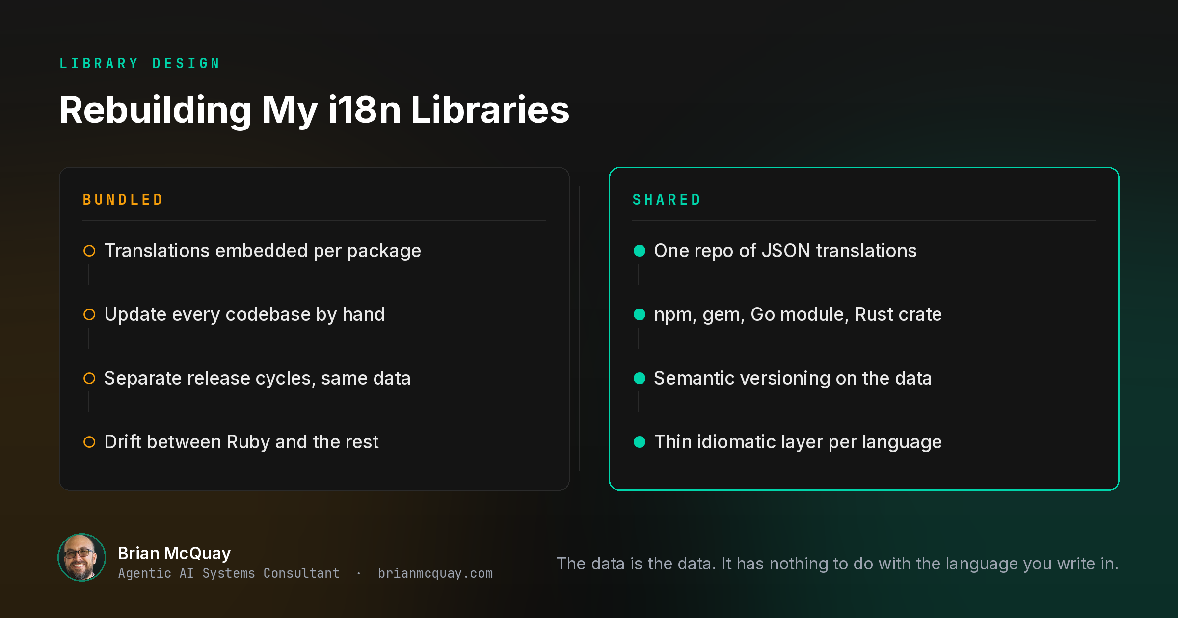 How I Rebuilt My i18n Libraries to Scale Across Four Programming Languages