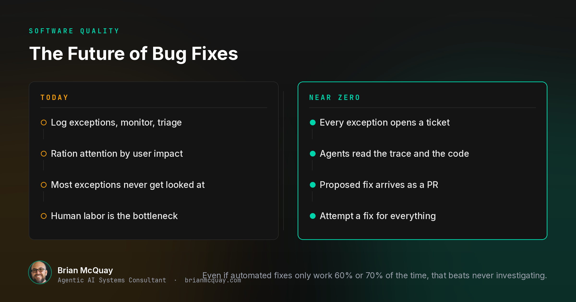 The Future of Bug Fixes: When Exception Remediation Costs Approach Zero