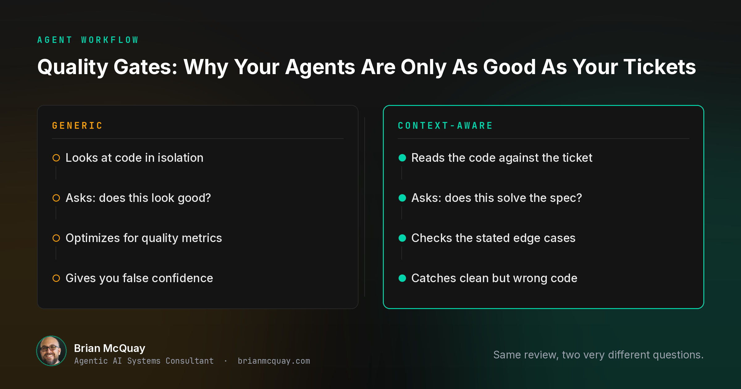 Quality Gates: Why Your AI Agents Are Only As Good As Your Tickets